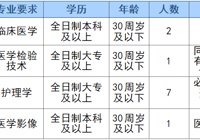 武寧縣人民醫院編外人員招聘公告