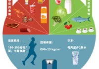 【世界痛風日】武寧縣人民醫院內五科教您認識痛風，遠離（lí）痛風