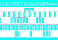 機（jī）構設置