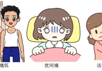 【健康科（kē）普】肩（jiān）袖損（sǔn）傷：不要以為肩關節疼（téng）痛就是肩周炎（yán）！